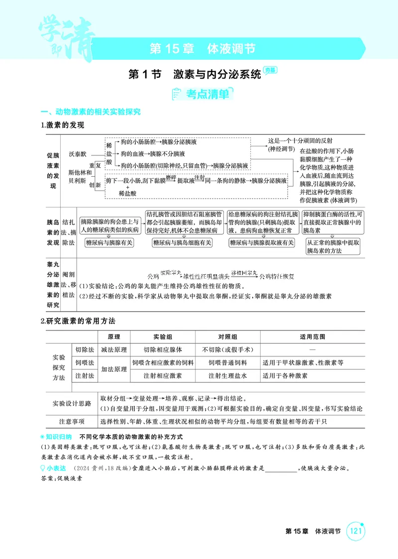 《1_精讲册PDF-第15章体液调节_2026版教学资源包_202653高考总复习A版_山东版_2026版.山东版.选考总复习.生物.5·3A版_第3部分稳态与调节_第15章体液调节_2_精讲册PDF》第1页预览