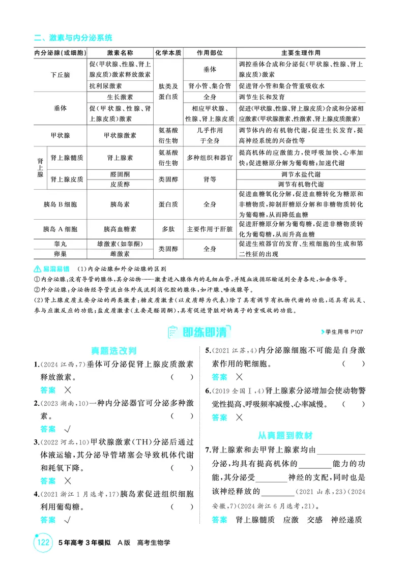 《1_精讲册PDF-第15章体液调节_2026版教学资源包_202653高考总复习A版_山东版_2026版.山东版.选考总复习.生物.5·3A版_第3部分稳态与调节_第15章体液调节_2_精讲册PDF》第2页预览