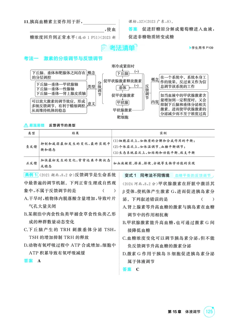 《1_精讲册PDF-第15章体液调节_2026版教学资源包_202653高考总复习A版_山东版_2026版.山东版.选考总复习.生物.5·3A版_第3部分稳态与调节_第15章体液调节_2_精讲册PDF》第5页预览