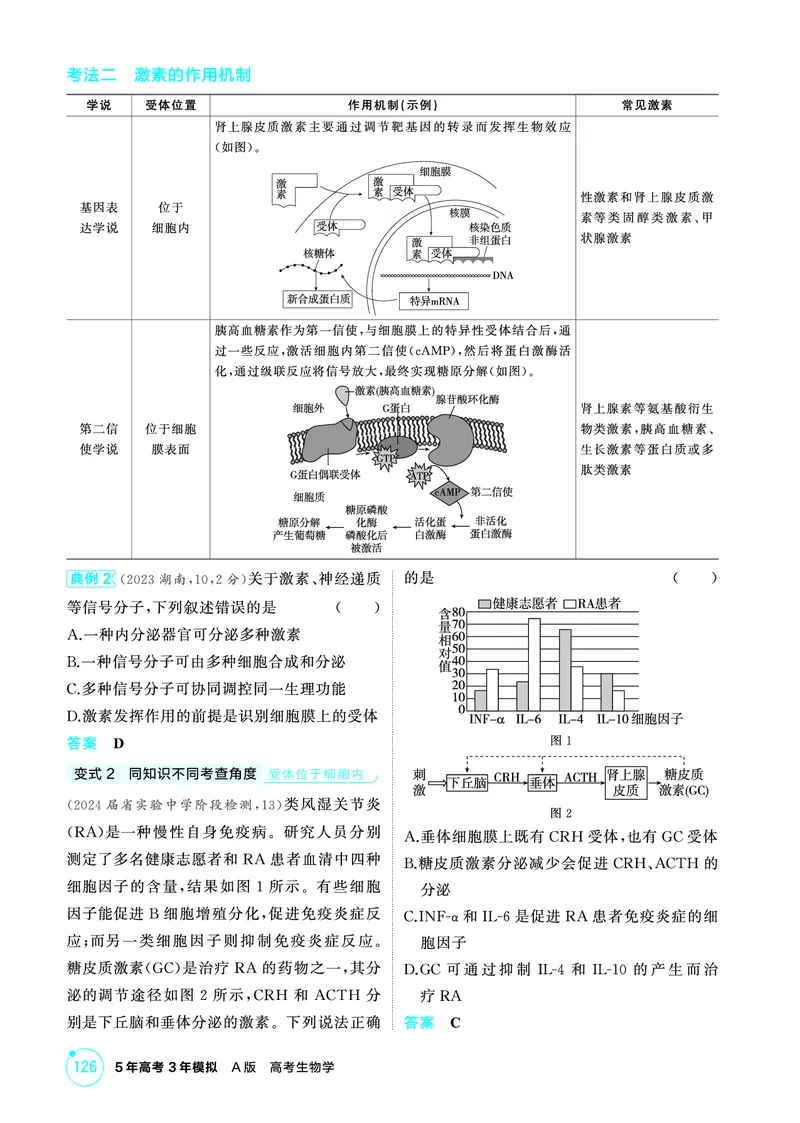《1_精讲册PDF-第15章体液调节_2026版教学资源包_202653高考总复习A版_山东版_2026版.山东版.选考总复习.生物.5·3A版_第3部分稳态与调节_第15章体液调节_2_精讲册PDF》第6页预览