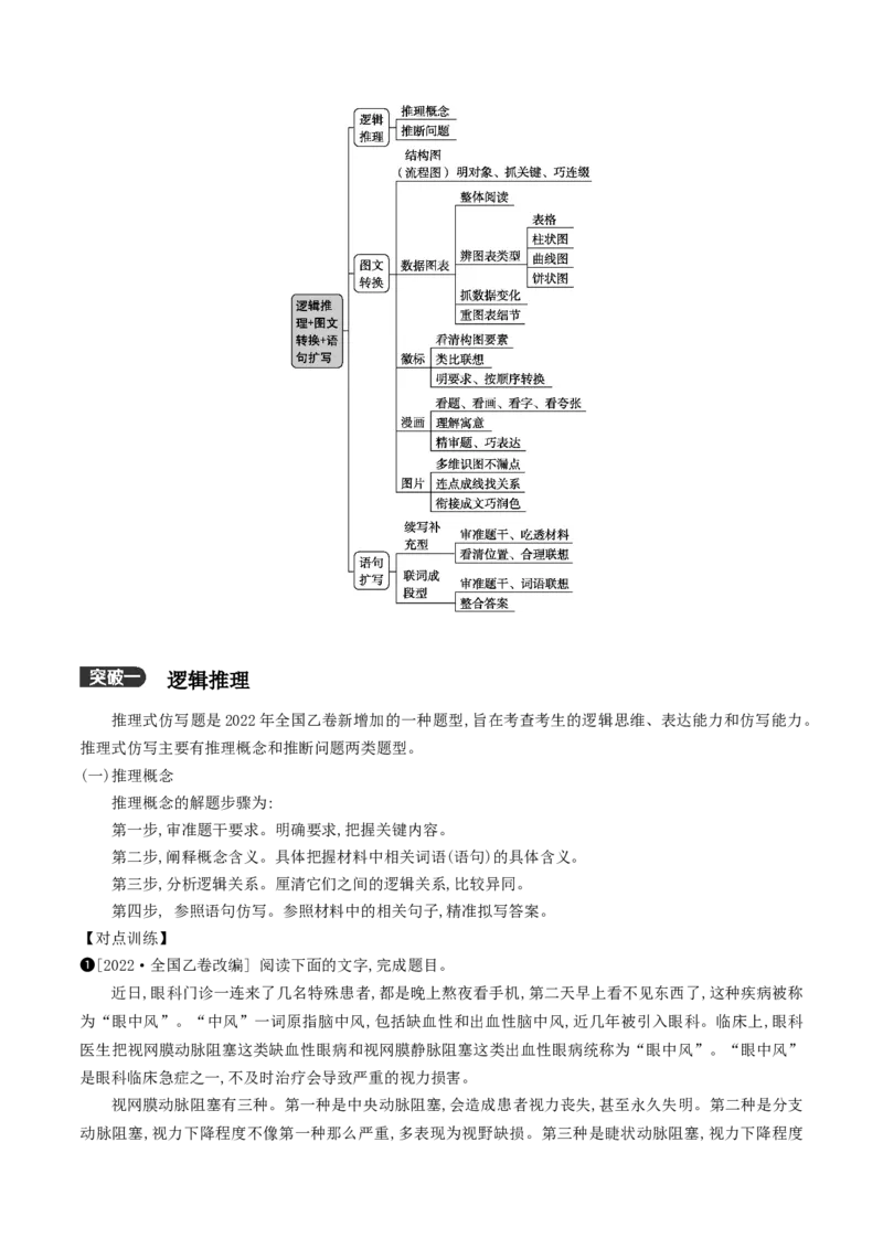 《03：逻辑推理+图文转换+语句扩写_语文_二轮复习_2024年_2024年高考语文二轮语言文字运用模块备考全国通用_资料》第2页预览