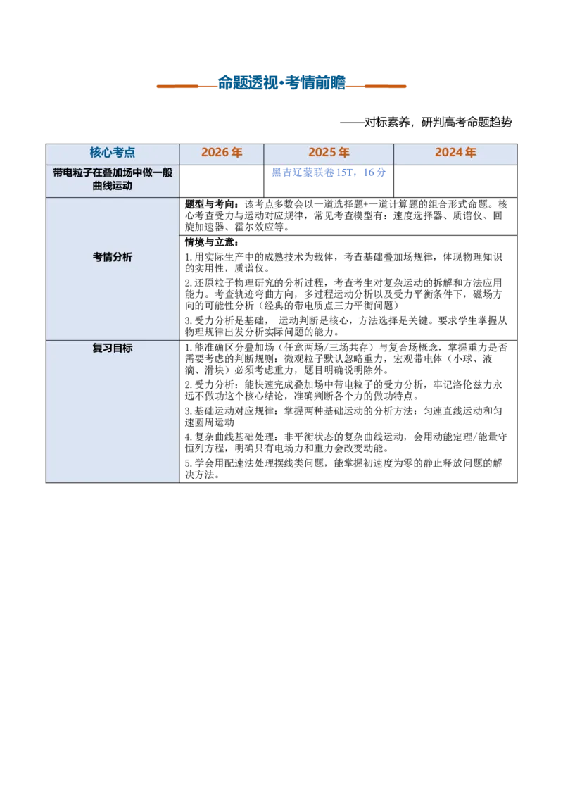 《第29讲带电粒子在叠加场中的运动（复习讲义）（黑吉辽蒙专用）（教师版）_地理_2027年高考地理一轮_2027年高考物理一轮课件+讲义+练习（黑吉辽蒙专用）-G330_2027版》第2页预览