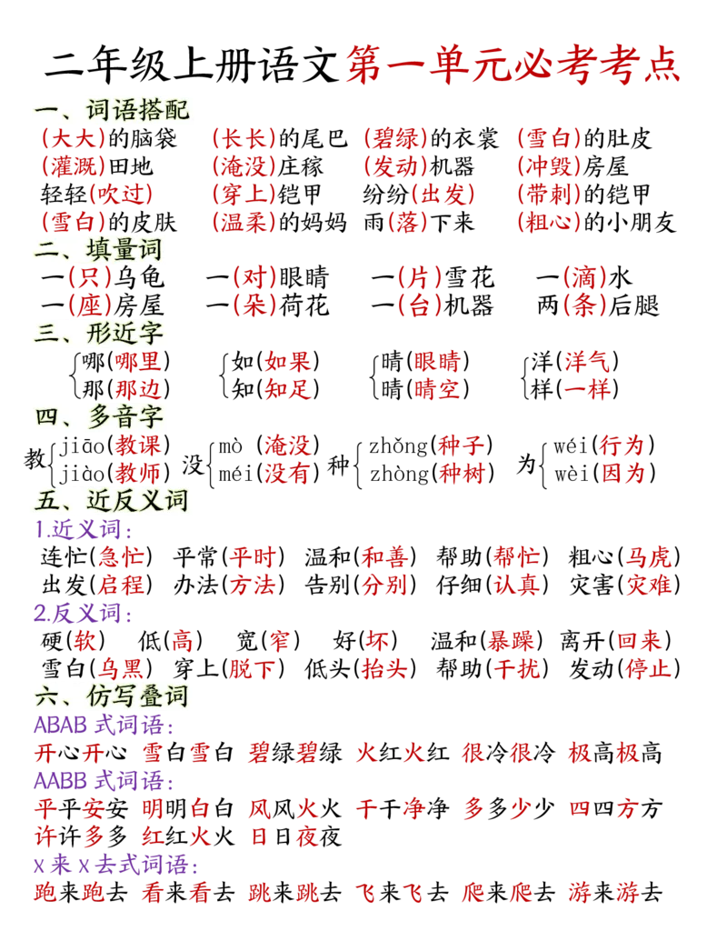 《二年级上册语文单元必考点完整版_2年级上册同步教辅_2上-语文_二上语文-期中+期末复习》第1页预览