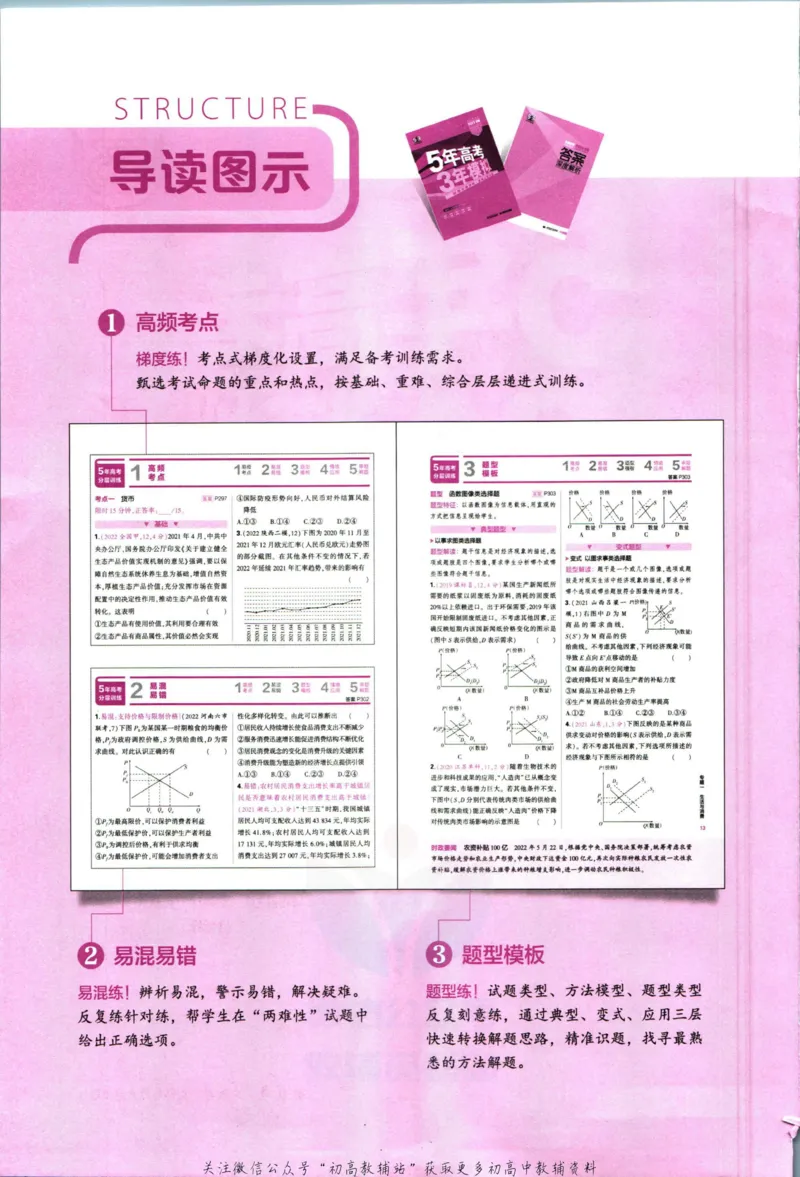 《53高考总复习B版政治课标版_2023B版学生用书》第4页预览