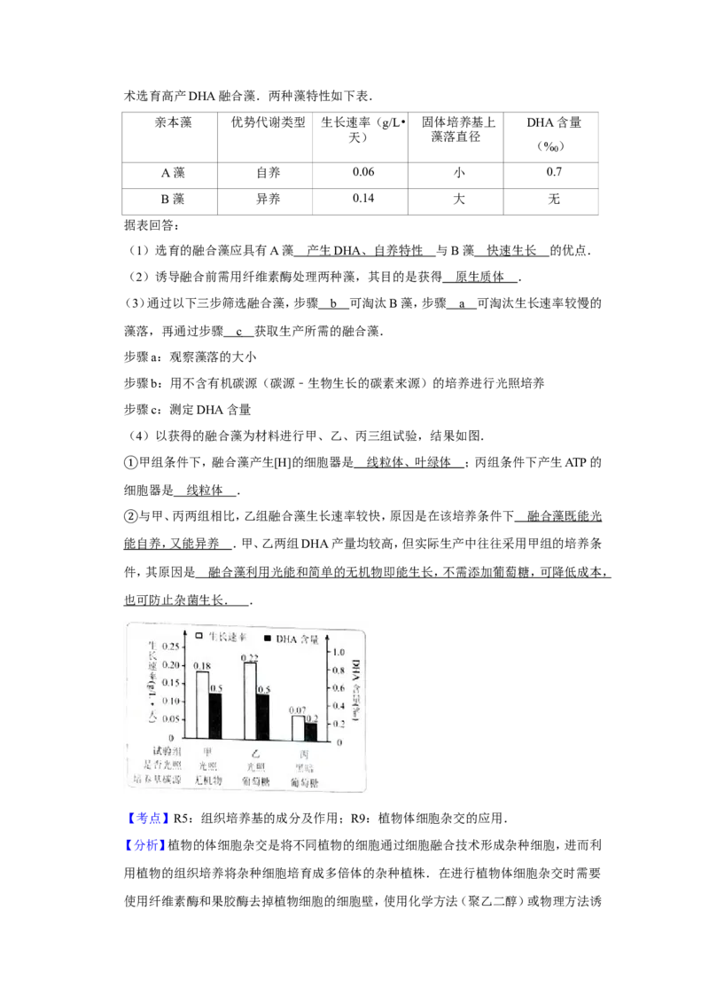 《2015年天津市高考生物试卷解析版(1)_高考一二三轮复习_生物_2027年高考生物专项_2008年-2026年生物高考真题-G427_2008-2020年高考_地方卷_天津高考生物07-21_A4word版》第6页预览
