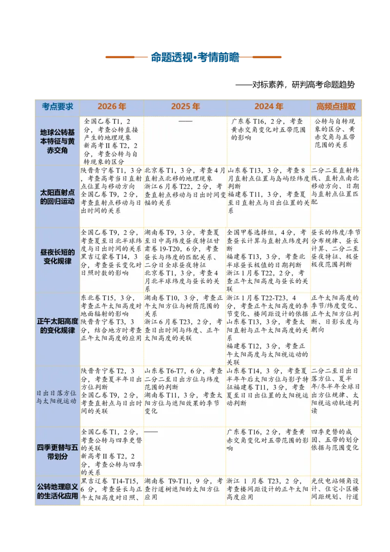 《第05讲地球的公转及其地理意义（复习讲义）（全国通用）（学生版）_地理_2027年高考地理一轮_2027年高考地理一轮复习讲义+练习+课件（新教材新高考）-G55_2027版》第2页预览
