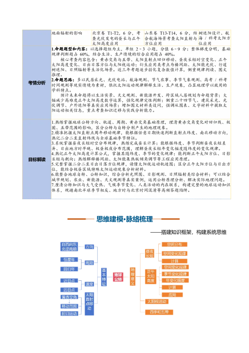 《第05讲地球的公转及其地理意义（复习讲义）（全国通用）（学生版）_地理_2027年高考地理一轮_2027年高考地理一轮复习讲义+练习+课件（新教材新高考）-G55_2027版》第3页预览