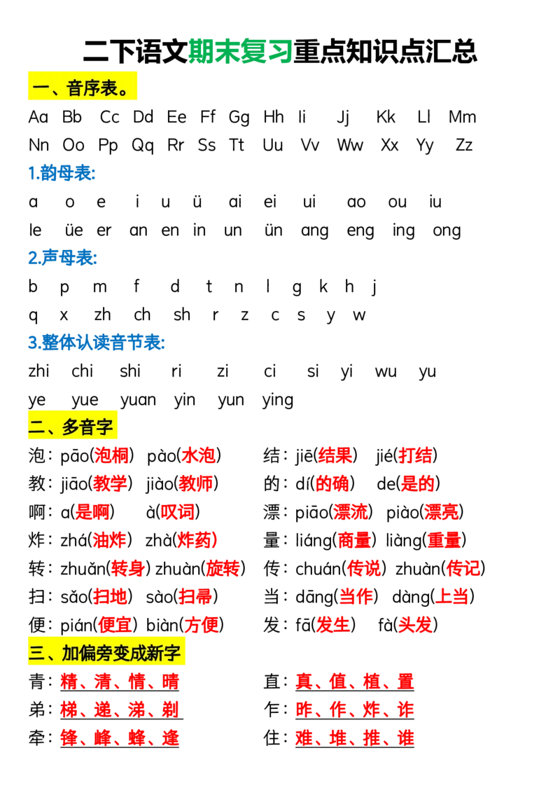 《二（下）语文期末复习重点知识点汇总_2年级下册同步教辅_2下-语文_二下语文-知识点汇总》第1页预览