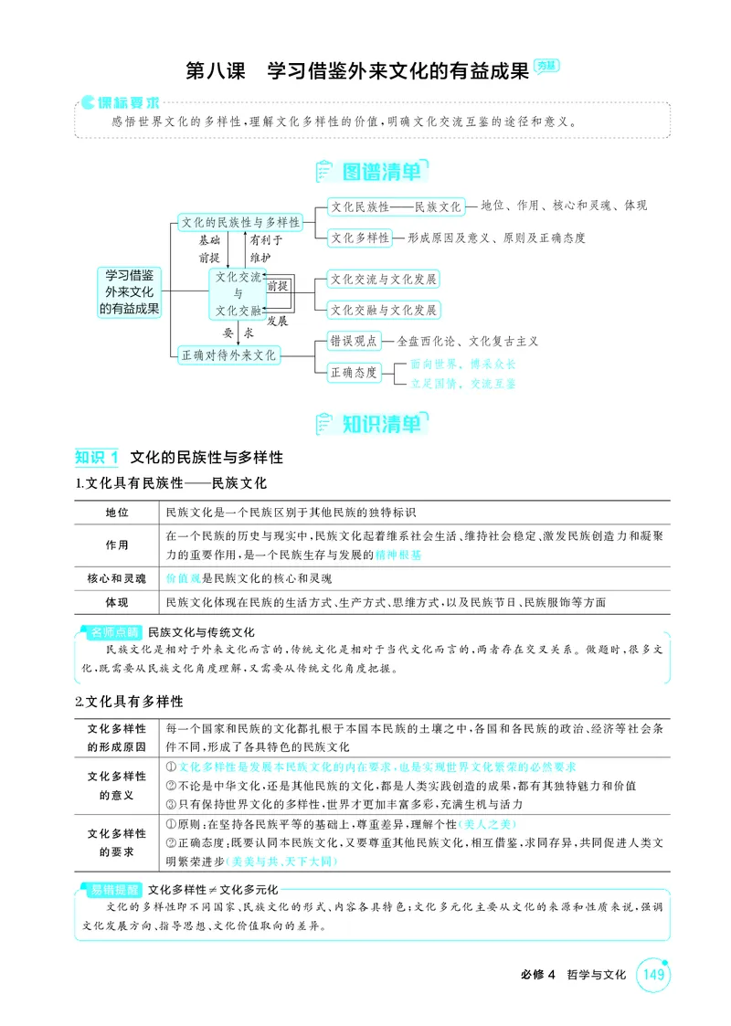《1_精讲册-第八课　学习借鉴外来文化的有益成果_2026版教学资源包_202653高考总复习A版_湖南版_2026版.湖南版.选考总复习.政治.5·3A版_一、图书电子教参_必修4哲学与文化_2_精讲册PDF》第1页预览