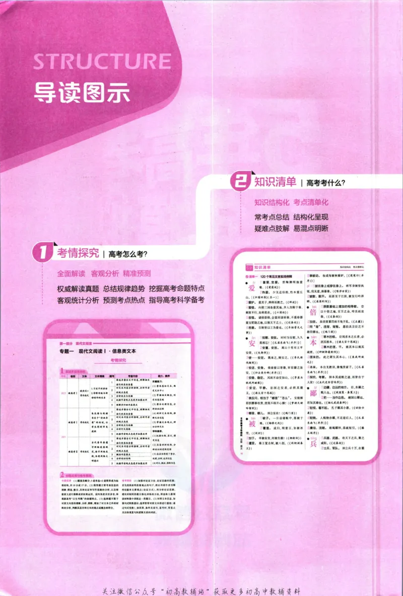《53高考总复习B版语文新高考知识精讲_2023B版学生用书》第4页预览