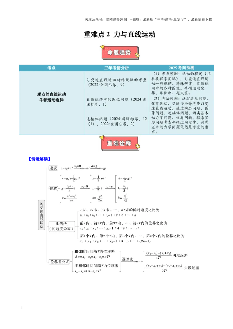 《重难点02力与直线运动（原卷版）_04-物理-高考总复习_专项复习_2025年_2025年高考物理重难点讲义专练（西北四省专用）》第1页预览