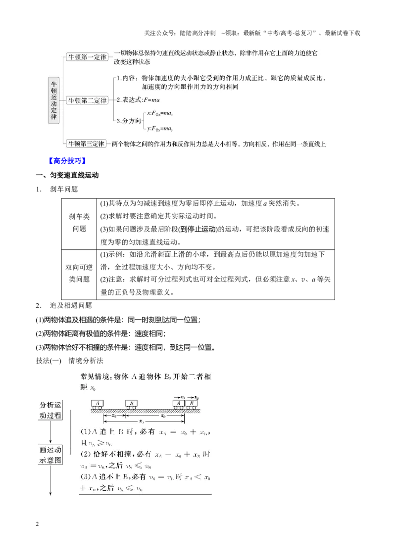 《重难点02力与直线运动（原卷版）_04-物理-高考总复习_专项复习_2025年_2025年高考物理重难点讲义专练（西北四省专用）》第2页预览