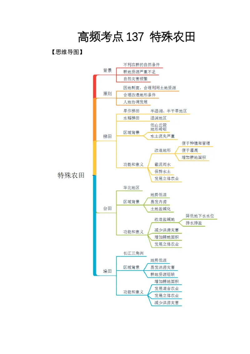 《高频考点137特殊农田_地理_2026年-地理高考专项复习_42026年高考地理高频考点专项突破思维导图+解题技巧+专项突破》第1页预览