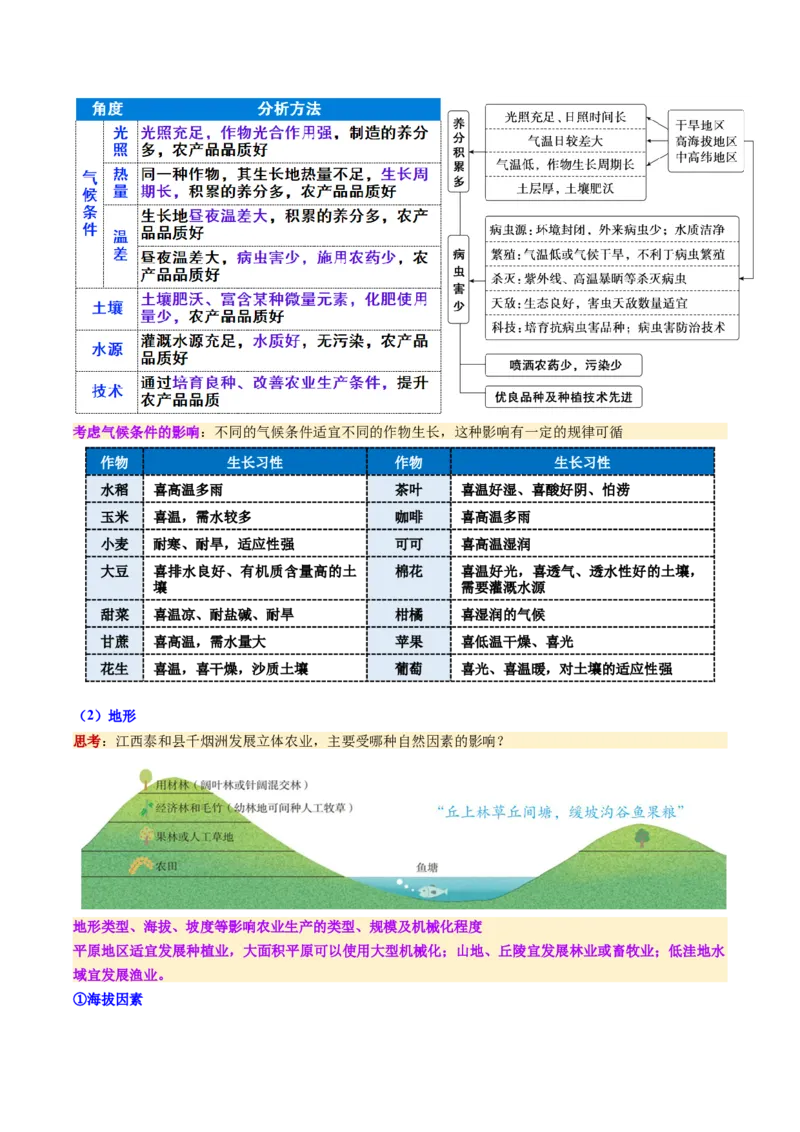 《第24讲农业区位因素及其变化（复习讲义）（全国通用）（解析版）_地理_2026年_2026年高考地理一轮复习讲义+练习+课件（新教材新高考）-G55_2026版_专题10产业区位因素》第7页预览