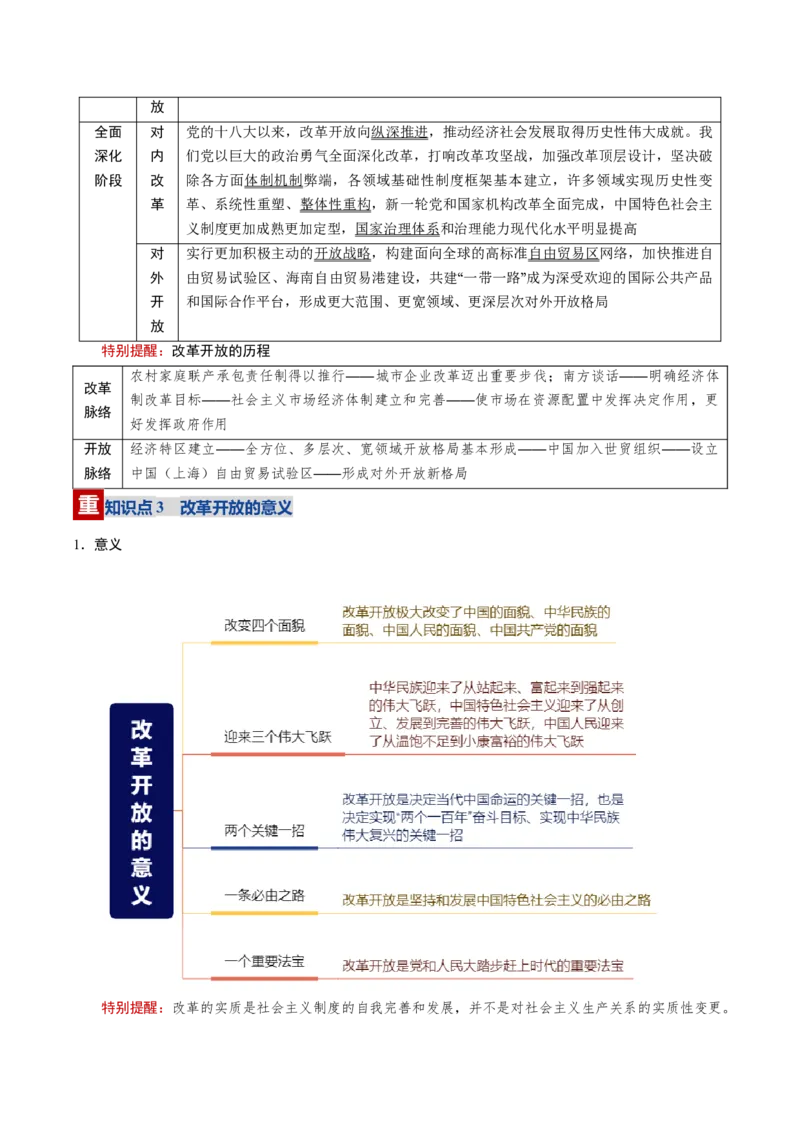 《第03课只有中国特色社会主义才能发展中国（复习讲义）（全国通用）（学生版）_zheng治_2026年_2026年高考政治一轮复习讲义+练习+课件（新教材新高考）-G55_2026版_必修1》第5页预览
