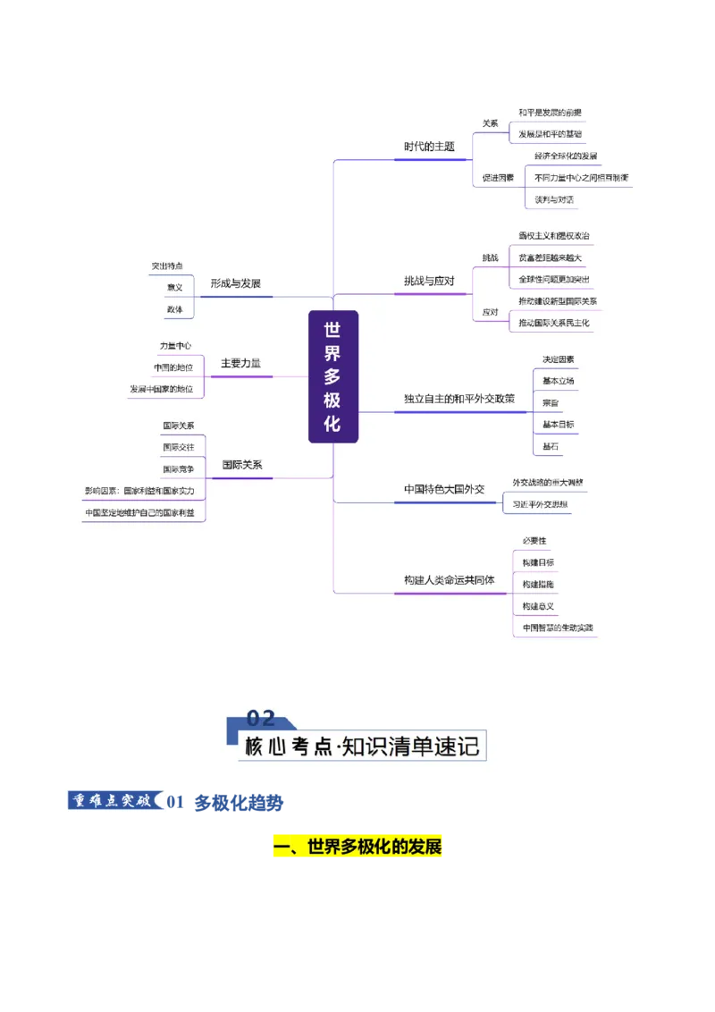 《第二单元世界多极化（知识清单）（全国通用）_zheng治_2026年_2026年高考政治一轮复习讲义+练习+课件（新教材新高考）-G55_2026版_选择性必修1当代国际政治与经济》第2页预览