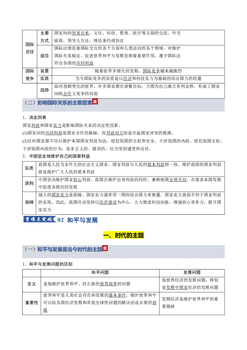 《第二单元世界多极化（知识清单）（全国通用）_zheng治_2026年_2026年高考政治一轮复习讲义+练习+课件（新教材新高考）-G55_2026版_选择性必修1当代国际政治与经济》第4页预览