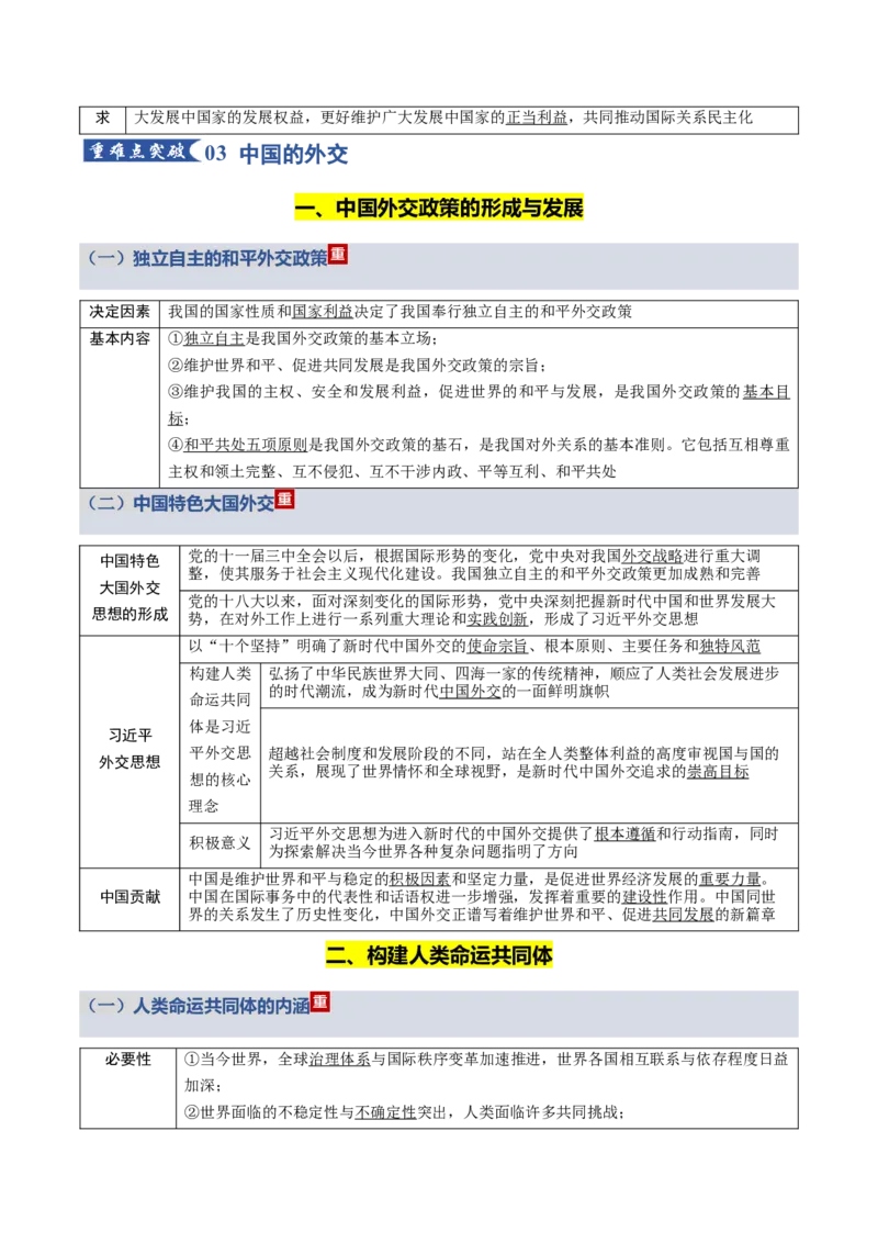 《第二单元世界多极化（知识清单）（全国通用）_zheng治_2026年_2026年高考政治一轮复习讲义+练习+课件（新教材新高考）-G55_2026版_选择性必修1当代国际政治与经济》第6页预览