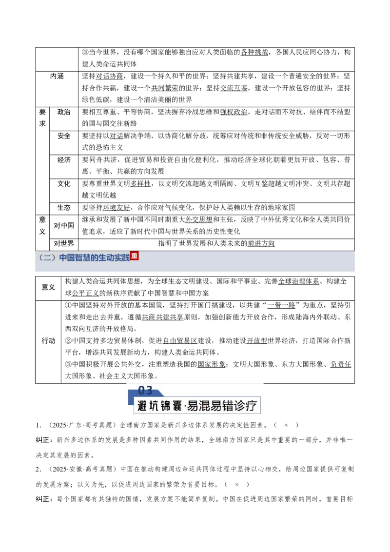 《第二单元世界多极化（知识清单）（全国通用）_zheng治_2026年_2026年高考政治一轮复习讲义+练习+课件（新教材新高考）-G55_2026版_选择性必修1当代国际政治与经济》第7页预览