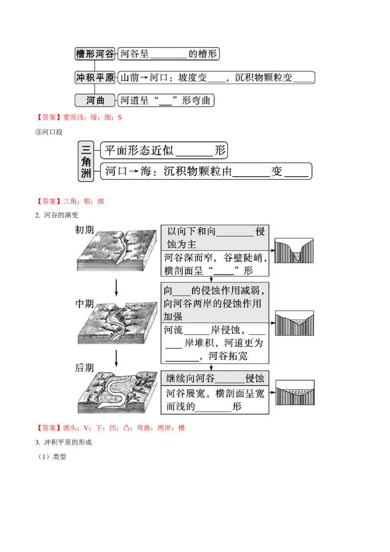 《第17讲河流地貌的发育（知识清单）-（教师版）_地理_2026年_2026年高考地理一轮复习全程跟踪讲义-G350_资料》第2页预览