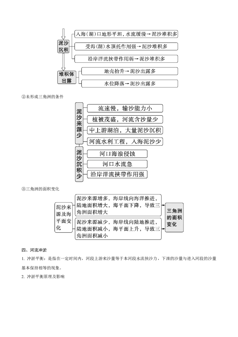 《第17讲河流地貌的发育（知识清单）-（教师版）_地理_2026年_2026年高考地理一轮复习全程跟踪讲义-G350_资料》第9页预览