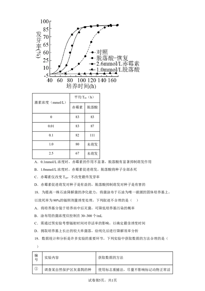 《2021年新高考江苏生物高考真题(1)_2026版高中《二三轮复习+冲刺复习》_2021-2025生物高考题_2021生物高考题_学生》第5页预览