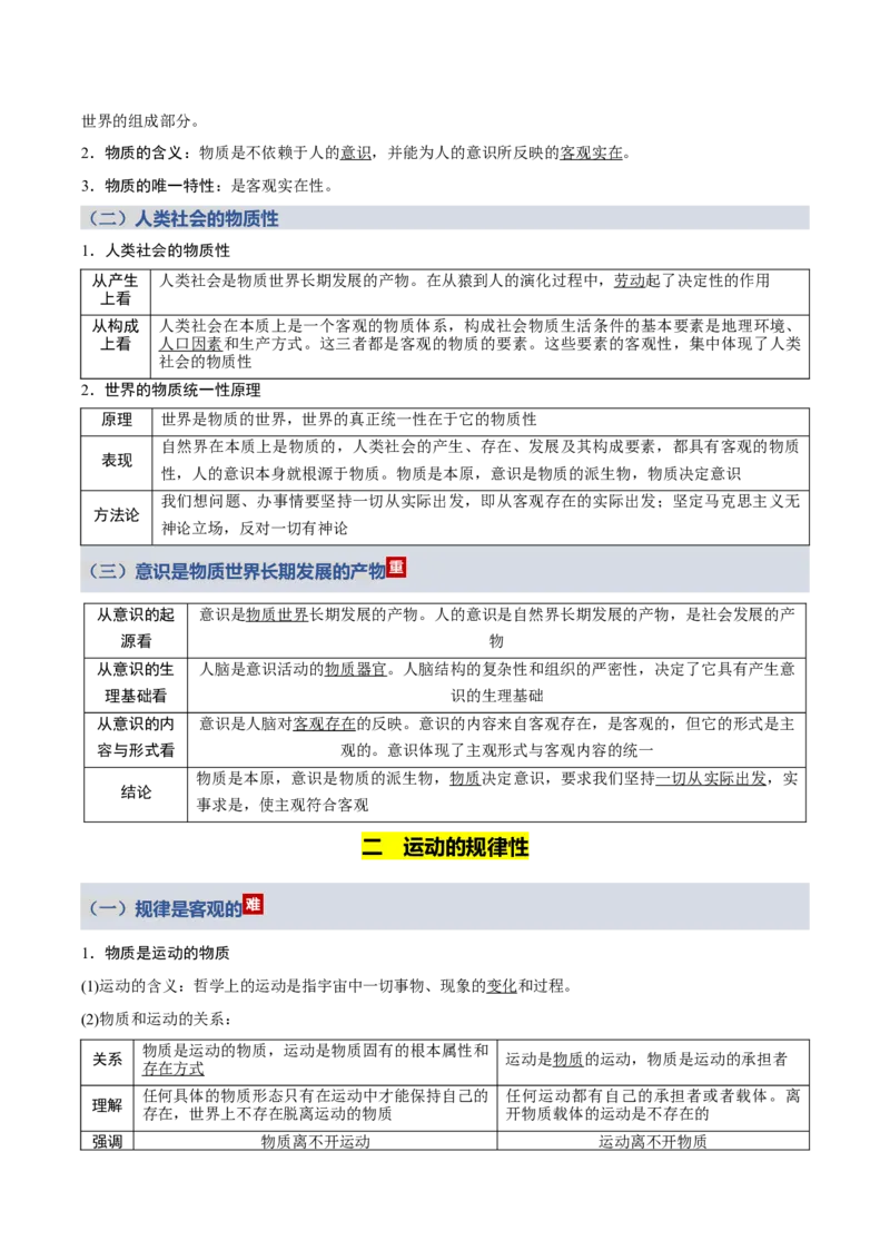 《第一单元探索世界与把握规律（知识清单）（全国通用）_zheng治_2026年_2026年高考政治一轮复习讲义+练习+课件（新教材新高考）-G55_2026版_必修4哲学与文化》第7页预览