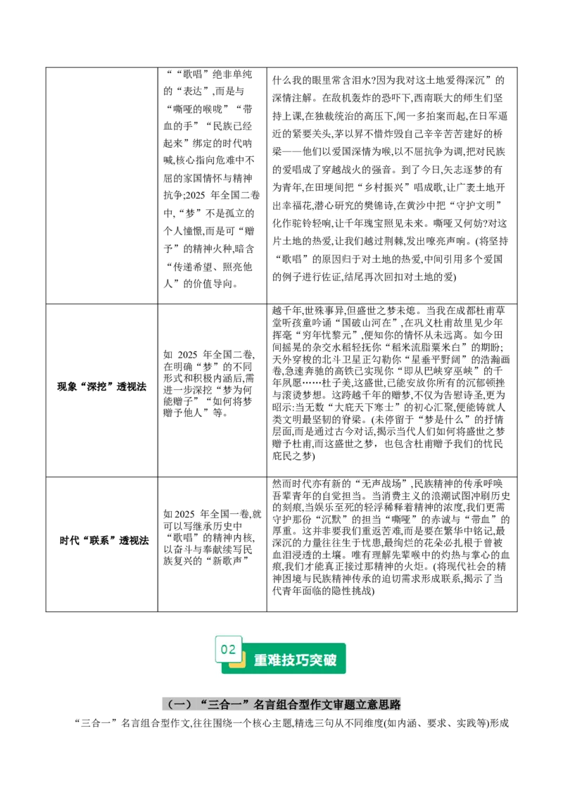 《重难01作文材料审题立意突破（重难专练）（全国通用）（学生版）_专项复习_2026年-语文专项复习_2026年高考语文重难点讲义专练（新高考通用）-G102_2026版》第2页预览
