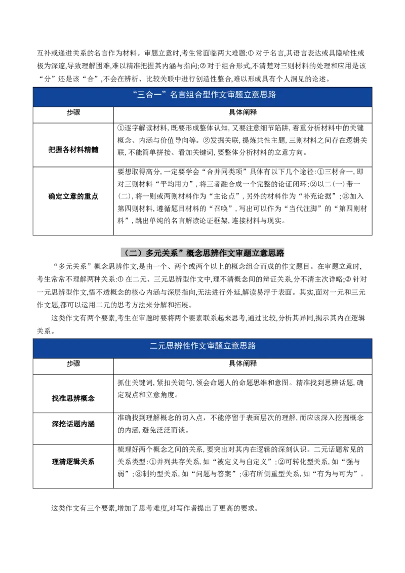《重难01作文材料审题立意突破（重难专练）（全国通用）（学生版）_专项复习_2026年-语文专项复习_2026年高考语文重难点讲义专练（新高考通用）-G102_2026版》第3页预览