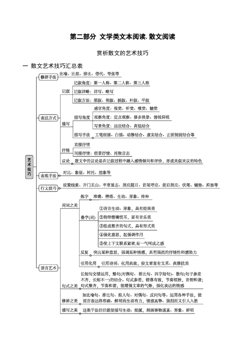 《03赏析散文的艺术技巧（全国通用）_语文_一轮复习_2024年_2024高考语文一轮复习文学类小说散文阅读全国通用_资料》第1页预览