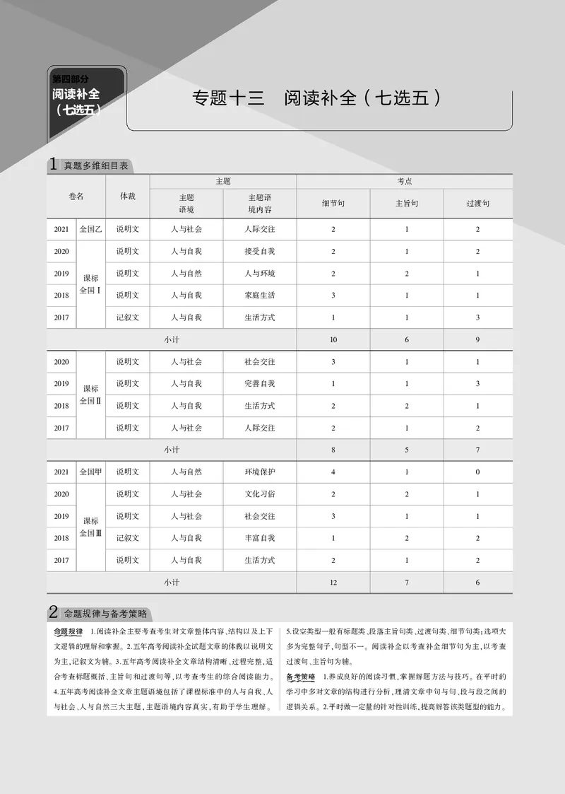 《专题十三阅读补全（七选五）_2022版教学资源包_五年高考三年模拟_2022版课标版高考总复习英语5·3B版_专题十三阅读补全（七选五）_专题十三阅读补全（七选五）（专题电子书）》第1页预览