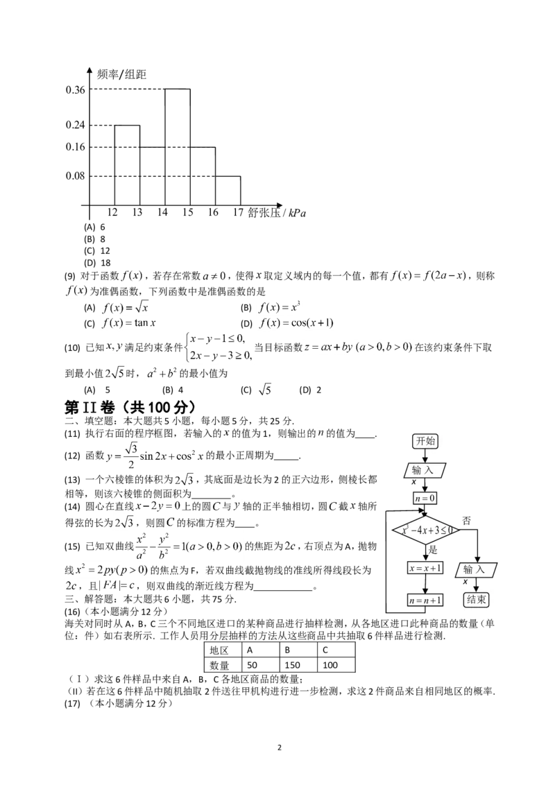 《2014年高考真题数学文(山东卷)（含解析版）_高考一二三轮复习_数学_2027年高考数学专项复习更新中_2008年-2026年数学高考真题-G427_2008-2020年高考_2008-2020年_地方卷_山东2008-2020》第2页预览