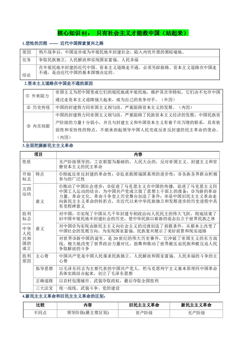 《清单02中国社会主义的发展历程（知识·方法·能力清单）（全国通用）（教师版）_zheng治_2026年-政治高考二轮复习_2026年高考政治二轮复习知识清单（全国通用）-G448_2026版》第3页预览