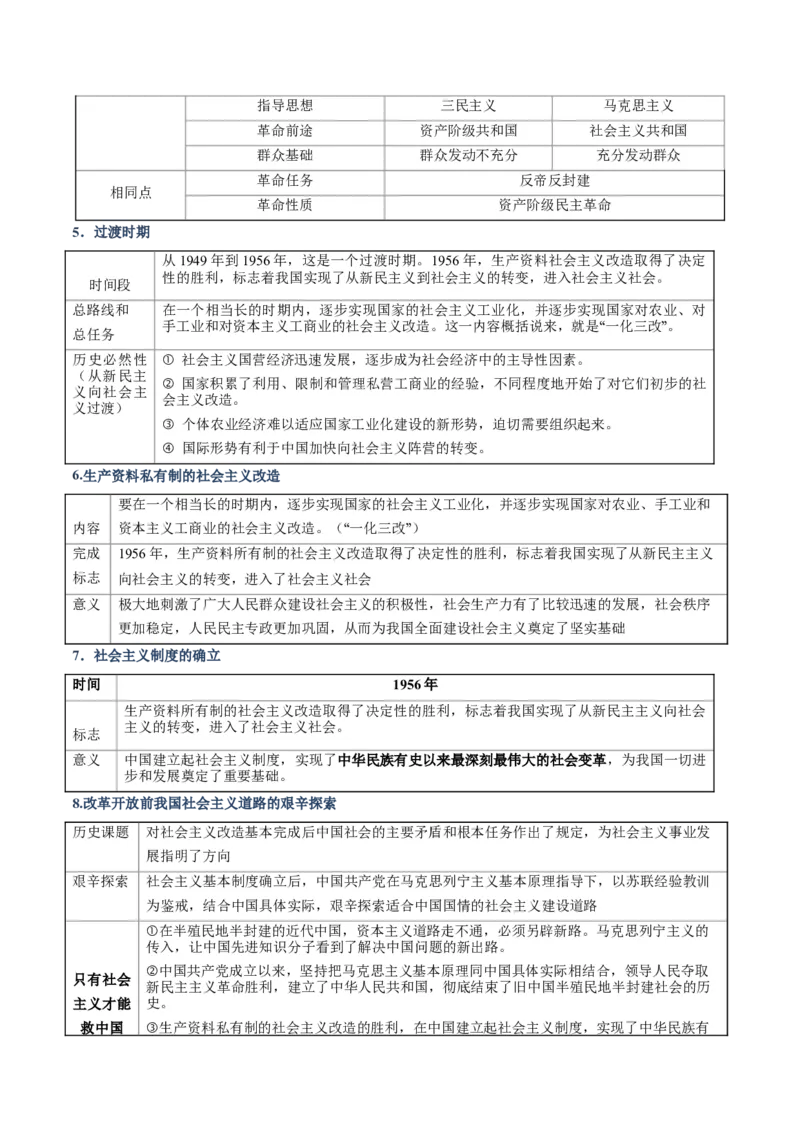 《清单02中国社会主义的发展历程（知识·方法·能力清单）（全国通用）（教师版）_zheng治_2026年-政治高考二轮复习_2026年高考政治二轮复习知识清单（全国通用）-G448_2026版》第4页预览