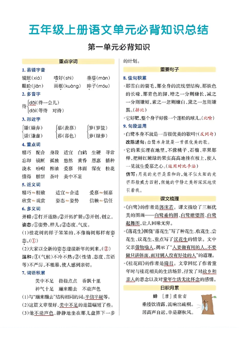 《五年级上册语文单元必背知识总结_5年级上册同步教辅_5上语文_五上语文专项+练习》第1页预览