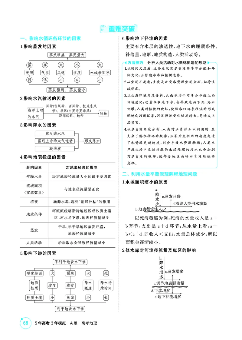 《1_第四章　地球上的水_2026版教学资源包_202653高考总复习A版_山东版_2026版.山东版.选考总复习.地理.5·3A版_第四章地球上的水_2_精讲册PDF》第2页预览