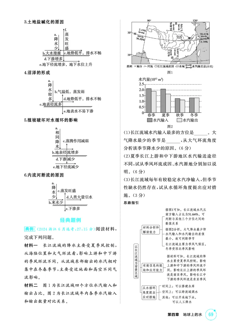 《1_第四章　地球上的水_2026版教学资源包_202653高考总复习A版_山东版_2026版.山东版.选考总复习.地理.5·3A版_第四章地球上的水_2_精讲册PDF》第3页预览