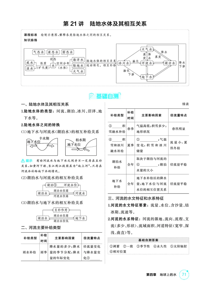 《1_第四章　地球上的水_2026版教学资源包_202653高考总复习A版_山东版_2026版.山东版.选考总复习.地理.5·3A版_第四章地球上的水_2_精讲册PDF》第5页预览