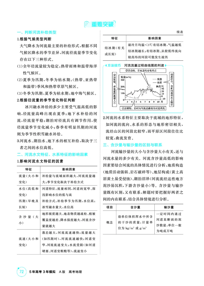 《1_第四章　地球上的水_2026版教学资源包_202653高考总复习A版_山东版_2026版.山东版.选考总复习.地理.5·3A版_第四章地球上的水_2_精讲册PDF》第6页预览