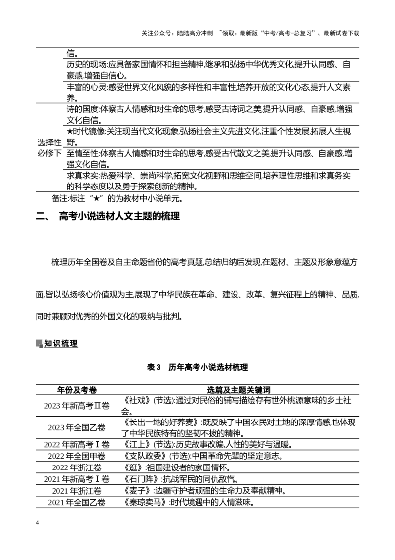 《跟着考点考向学破解小说的主题-（全国通用）_专项复习_2024年_2024年高考语文专题探究与实战演练考点真题写作全国通用_资料》第4页预览