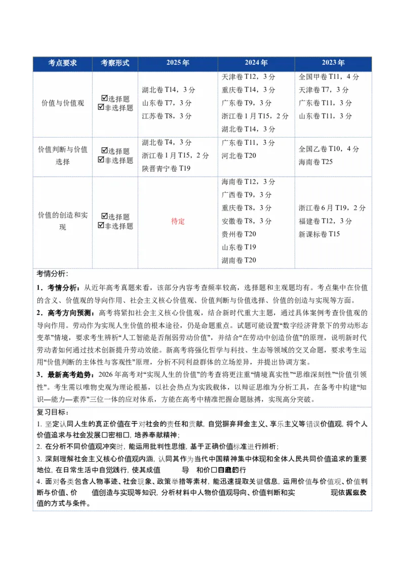 《第06课实现人生的价值（复习讲义）（学生版）（全国通用）_zheng治_2026年_2026年高考政治一轮复习讲义+练习+课件（新教材新高考）-G55_2026版_必修4哲学与文化》第3页预览