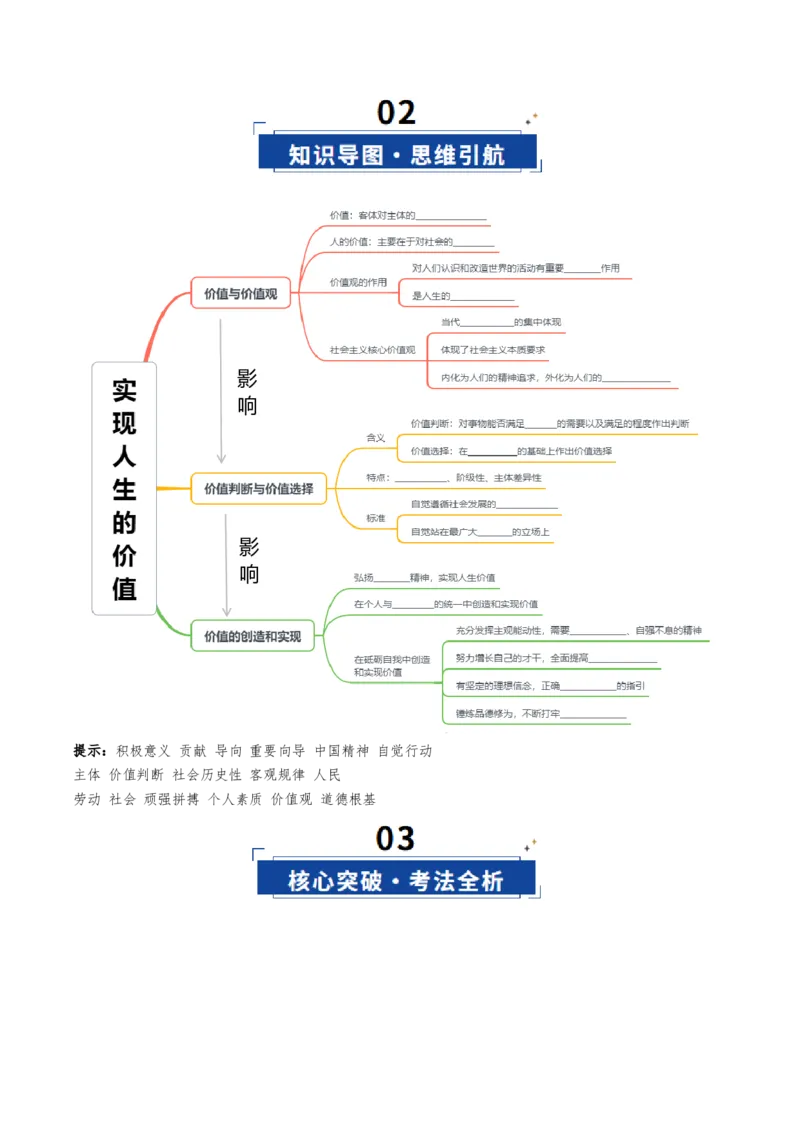 《第06课实现人生的价值（复习讲义）（学生版）（全国通用）_zheng治_2026年_2026年高考政治一轮复习讲义+练习+课件（新教材新高考）-G55_2026版_必修4哲学与文化》第4页预览