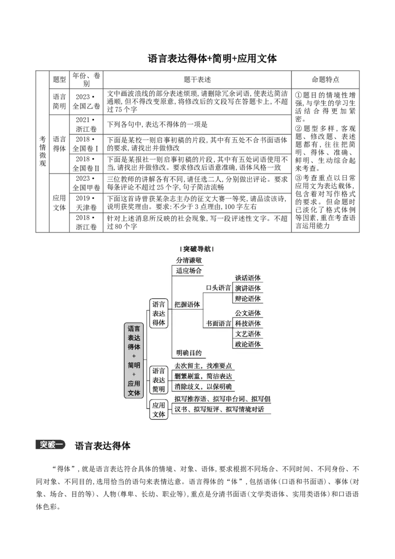 《04：语言表达得体+简明+应用文体_语文_二轮复习_2024年_2024年高考语文二轮语言文字运用模块备考全国通用_资料》第1页预览