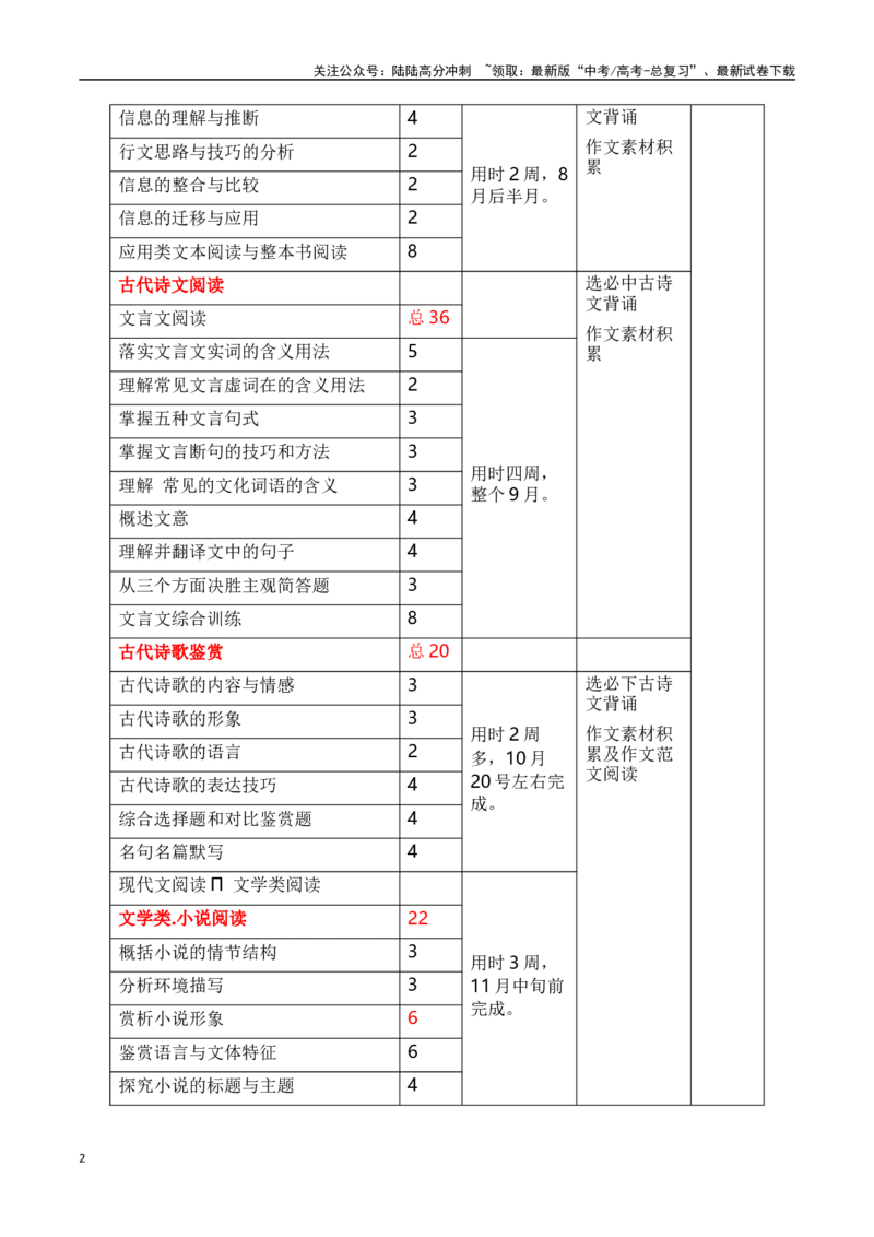 《高三语文一轮复习计划_一轮复习_2024年_2024年高考语文一轮复习之古代诗歌阅读与默写（全国通用）_资料》第2页预览