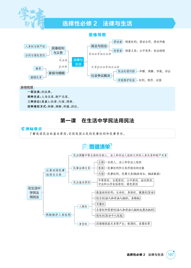 《1_精讲册PDF-第一课在生活中学民法用民法_2026版教学资源包_202653高考总复习A版_江苏版_2026版.江苏版.选考总复习.政治.5·3A版_一、图书电子教参_选择性必修2法律与生活_2_精讲册PDF》第1页预览
