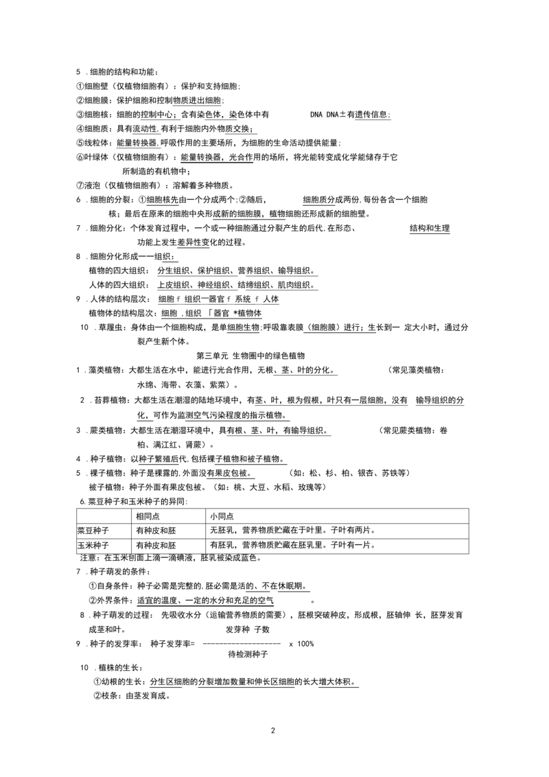《(完整版)初中生物(全)必背知识点_初高中资料库_初中资料库（转存避免链接过期失效）_初中生物》第2页预览