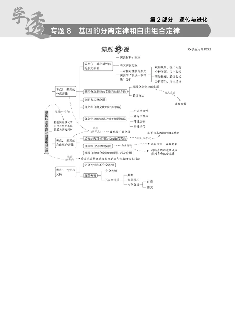 《5_2025版5·3B版新高考版教师用书PDF_2025版教学资源包_（总复习系列）2025版《5年高考3年模拟》新高考版B版（⭐全科）_2025版.新高考新教材版.选考总复习.生物.5·3B版_1_专题资料包_606》第1页预览