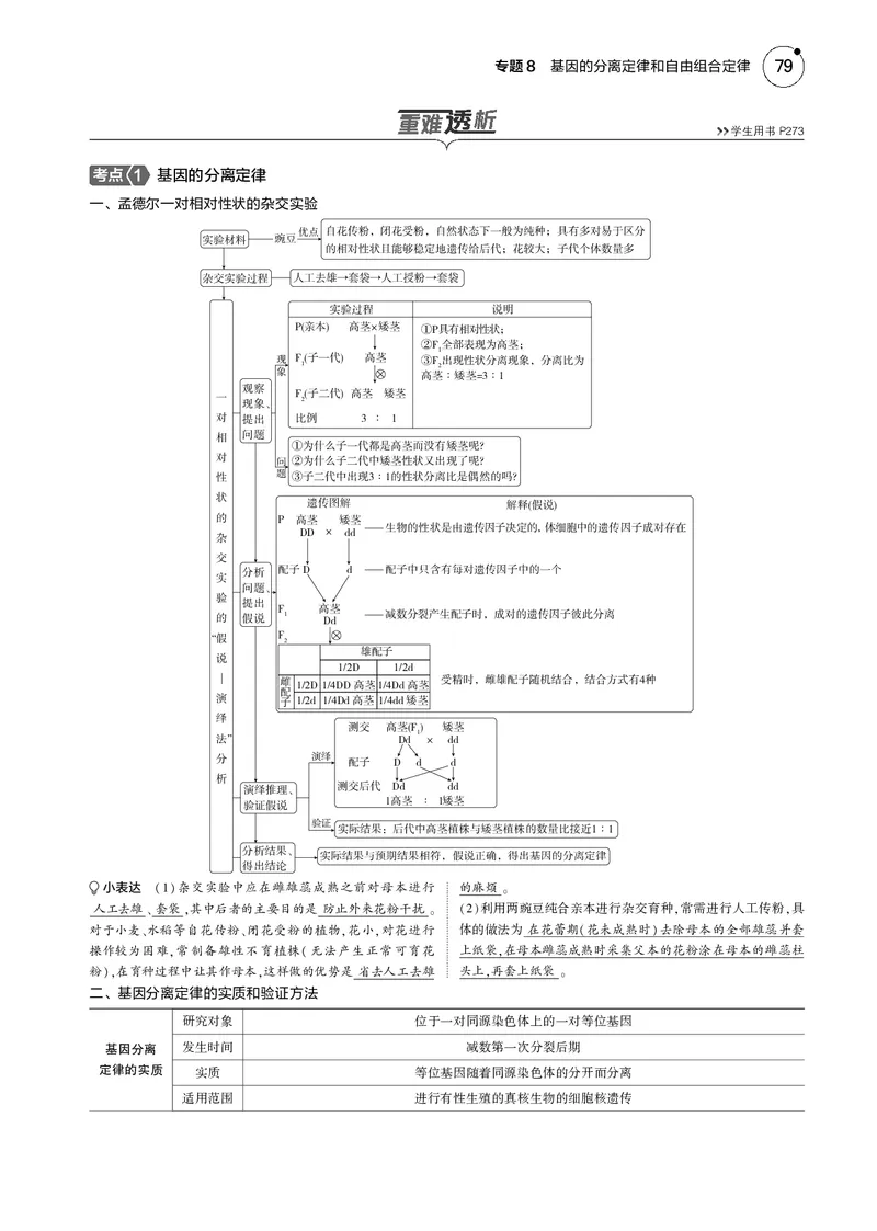 《5_2025版5·3B版新高考版教师用书PDF_2025版教学资源包_（总复习系列）2025版《5年高考3年模拟》新高考版B版（⭐全科）_2025版.新高考新教材版.选考总复习.生物.5·3B版_1_专题资料包_606》第2页预览