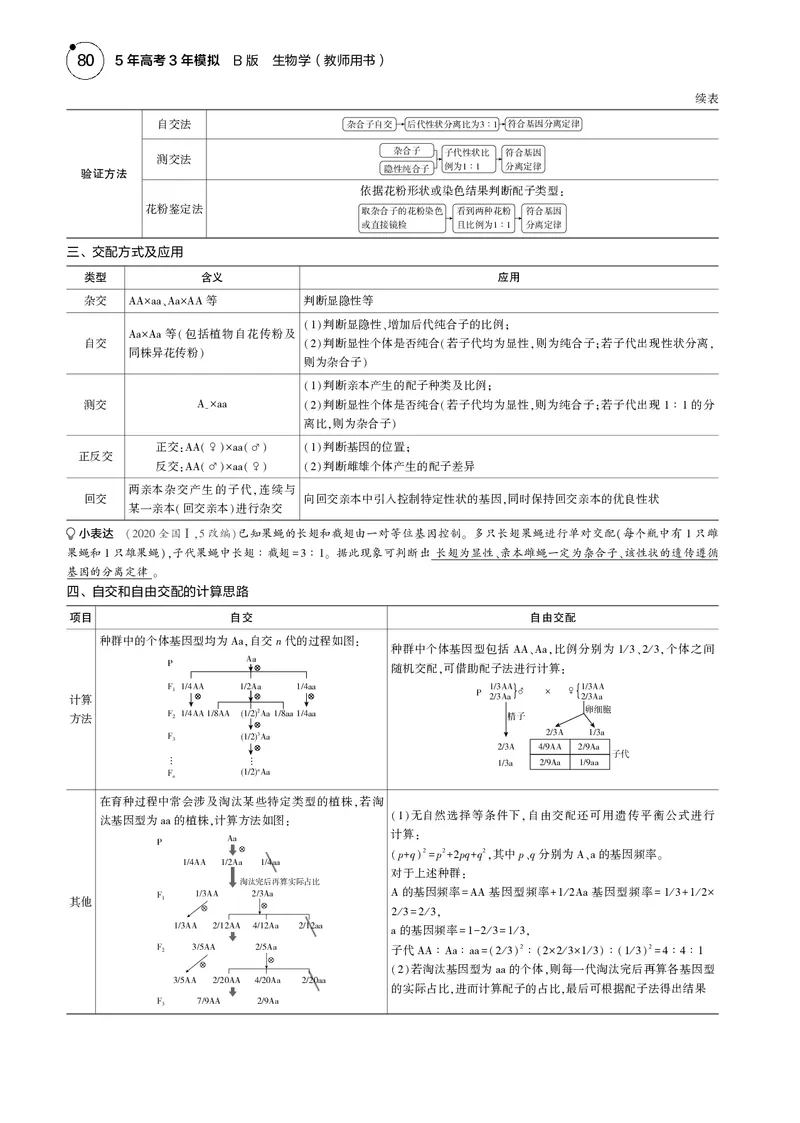 《5_2025版5·3B版新高考版教师用书PDF_2025版教学资源包_（总复习系列）2025版《5年高考3年模拟》新高考版B版（⭐全科）_2025版.新高考新教材版.选考总复习.生物.5·3B版_1_专题资料包_606》第3页预览