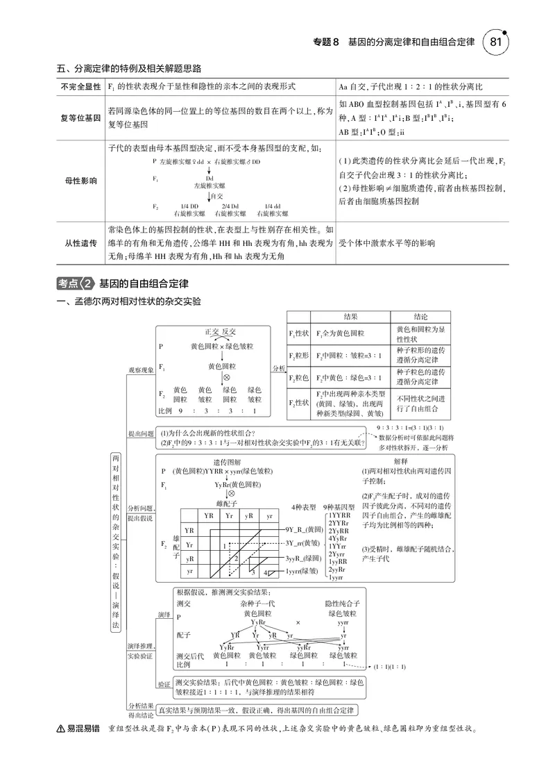 《5_2025版5·3B版新高考版教师用书PDF_2025版教学资源包_（总复习系列）2025版《5年高考3年模拟》新高考版B版（⭐全科）_2025版.新高考新教材版.选考总复习.生物.5·3B版_1_专题资料包_606》第4页预览